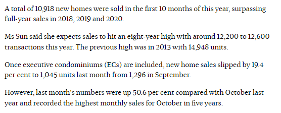 singapore-new private-home-sales-rebound-with-9%-rise-in-October-4